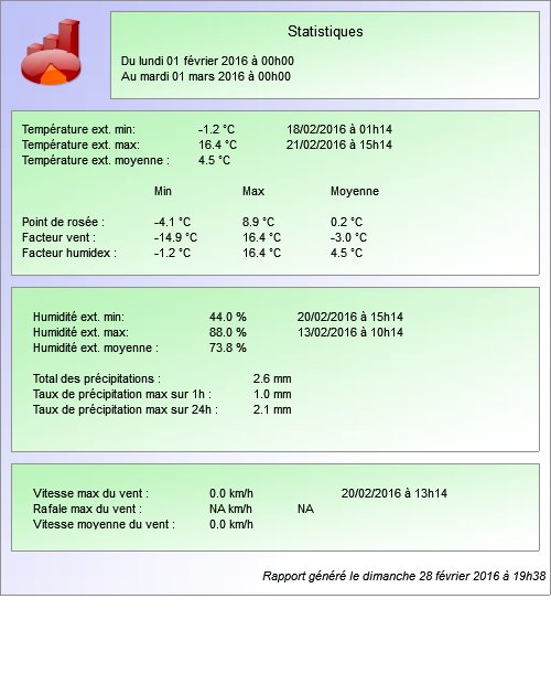 stat